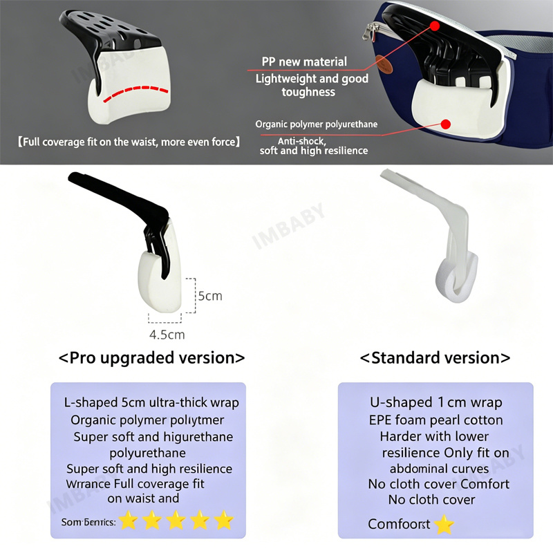 Nouveau Porte-bébé Ergonomique - Ergonomic Baby Carrier avis et prix
